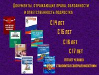 Узнай, какие права имеют подростки?